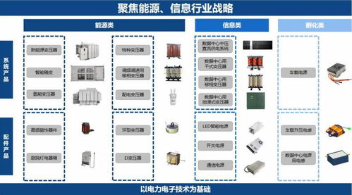 探索磁性元器件产业链中的机械设备销售巨头 入围500强榜单的企业解析