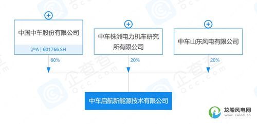 10亿元资本助推新能源产业 全新机械设备销售公司成立，开启绿色能源新时代