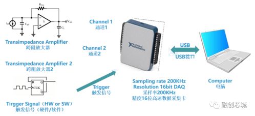 高速高精度皮安表与超高速光电探头 光伏检测的核心利器