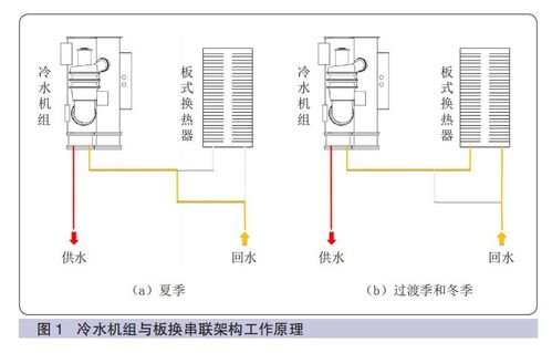 数据中心机房基础设施建设技术研究及监控产品选型