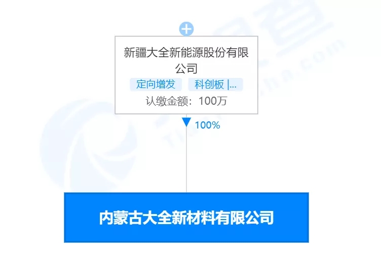 再添20万吨产能！大全能源332.5亿元项目加速落地，机械设备订单激增引领行业新潮