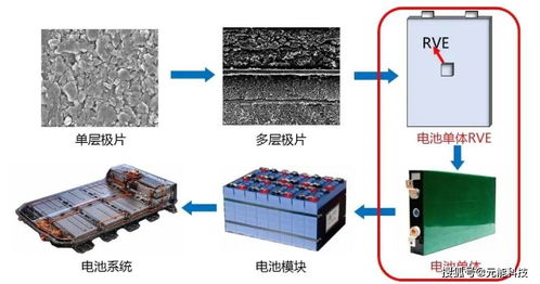 电池压缩性能与SOC及SOH的关联性探究及在光伏设备销售中的应用